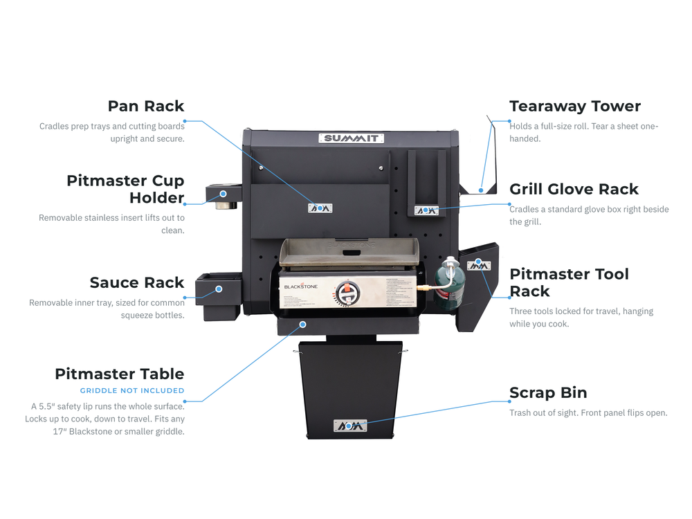 Grill Station Bundle